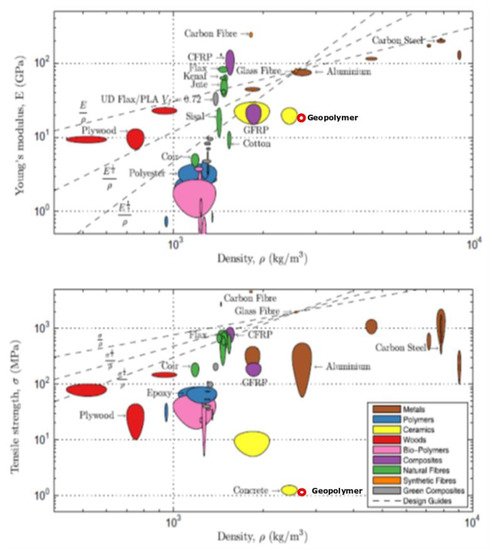 Fibers 09 00023 g016 550