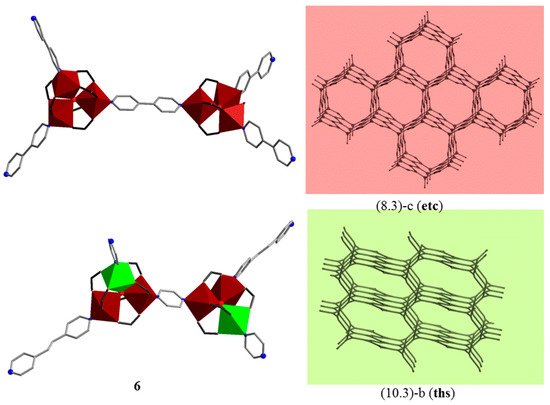 Chemistry 03 00023 g003 550