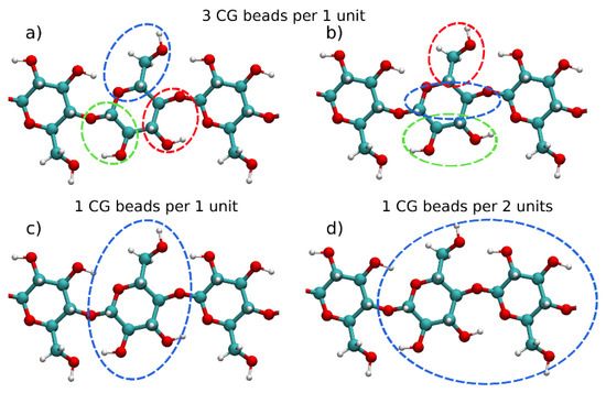 Polysaccharides 02 00018 g001 550