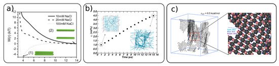 Polysaccharides 02 00018 g005 550