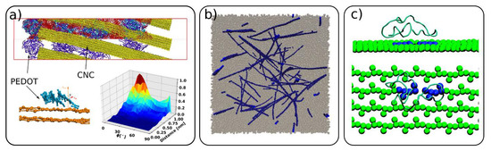 Polysaccharides 02 00018 g007 550