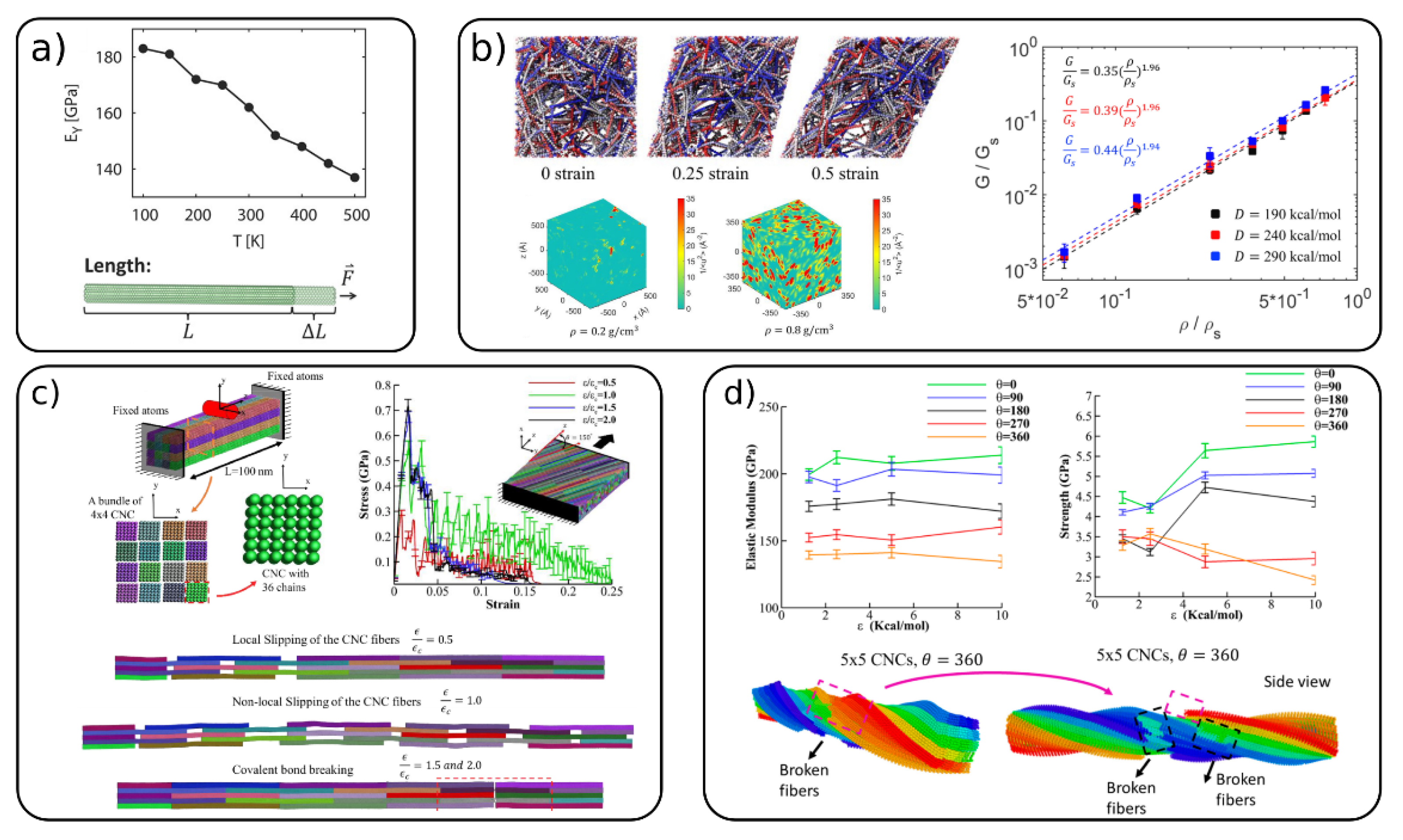 Polysaccharides 02 00018 g003