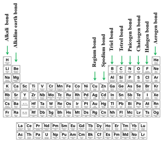 Molecules 26 01740 g001 550