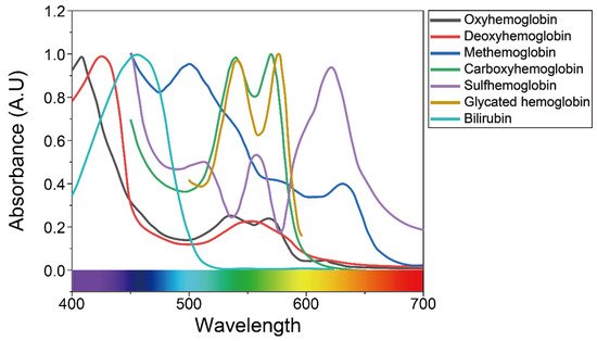 Applsci 11 02313 g003 550