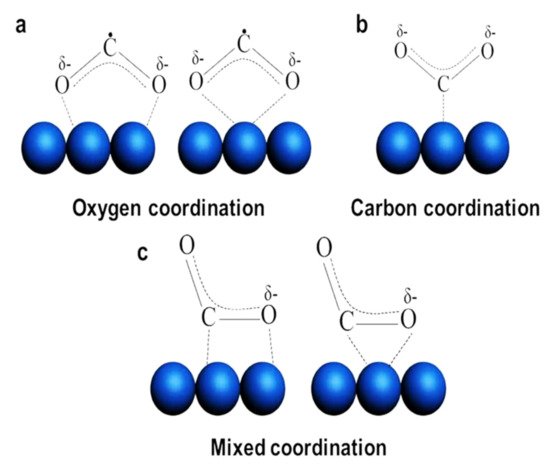 Catalysts 11 00418 g001 550