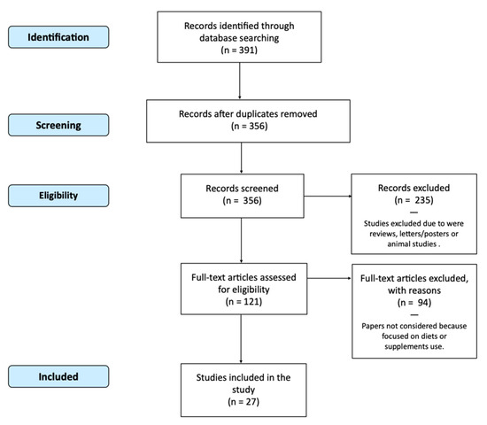 Nutrients 13 01426 g001 550
