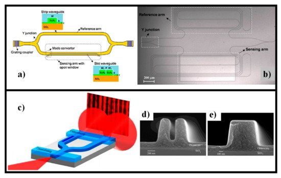 Electronics 10 00973 g002 550