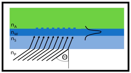 Electronics 10 00973 g004 550