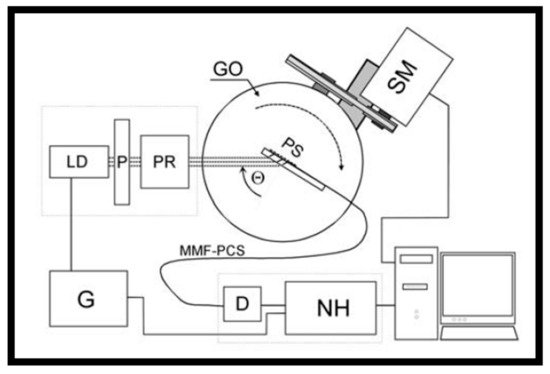 Electronics 10 00973 g005 550