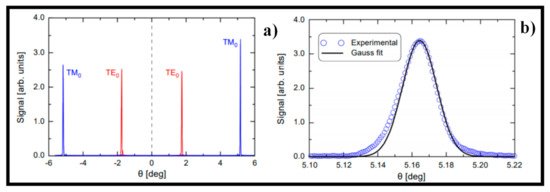 Electronics 10 00973 g006 550