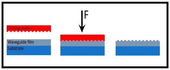 Electronics 10 00973 g007 550