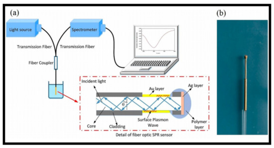 Electronics 10 00973 g008 550