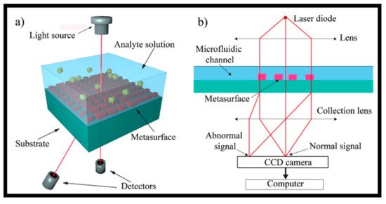Electronics 10 00973 g010 550
