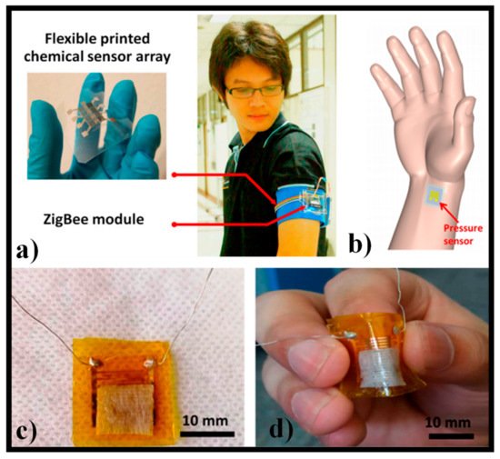 Electronics 10 00973 g011 550