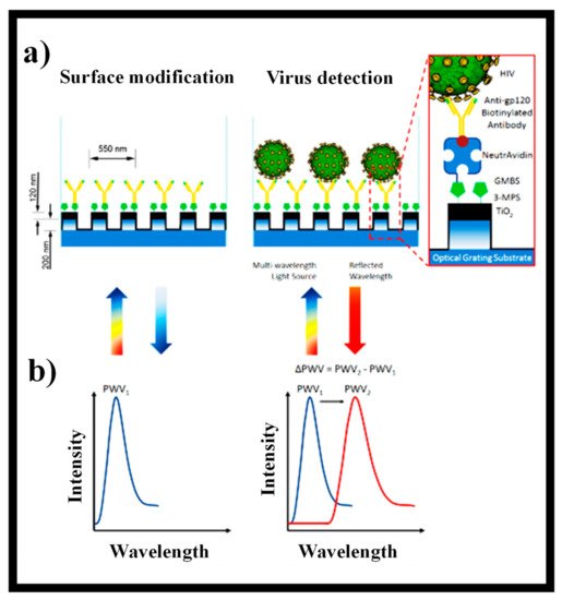 Electronics 10 00973 g012 550