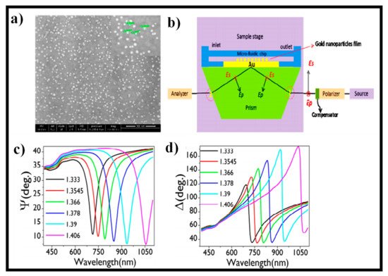 Electronics 10 00973 g013 550