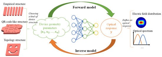 Applsci 11 03822 g005 550