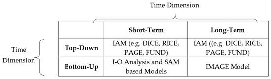 Sustainability 13 00325 g003 550