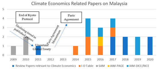 Sustainability 13 00325 g004 550