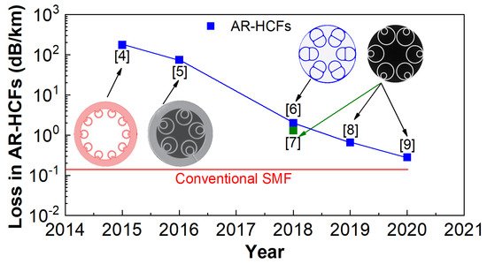 Photonics 08 00128 g001 550