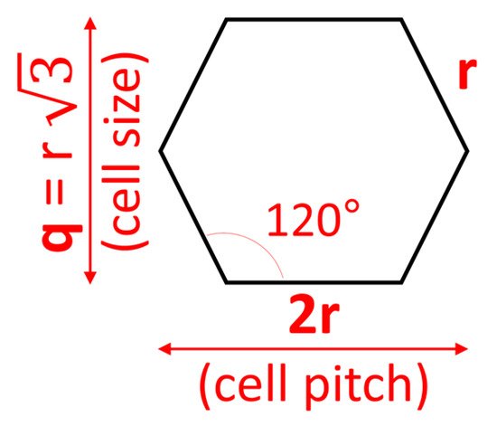 Applmech 02 00003 g006 550