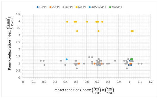 Applmech 02 00003 g008 550