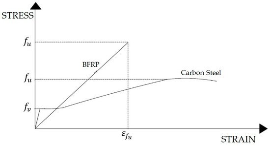 Polymers 13 01402 g001 550
