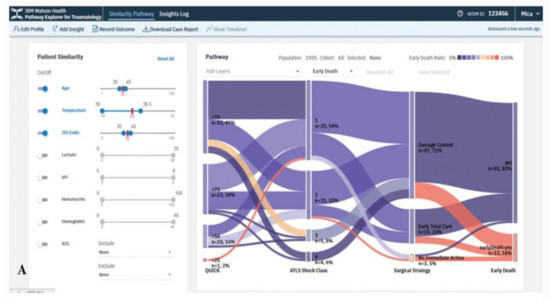 Informatics 08 00012 g003 550