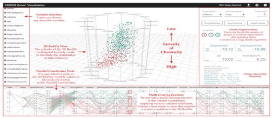 Informatics 08 00012 g004 550