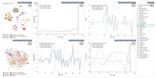 Informatics 08 00012 g005 550