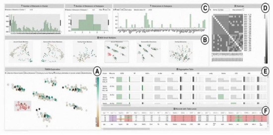 Informatics 08 00012 g006 550