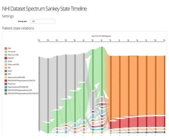 Informatics 08 00012 g007 550