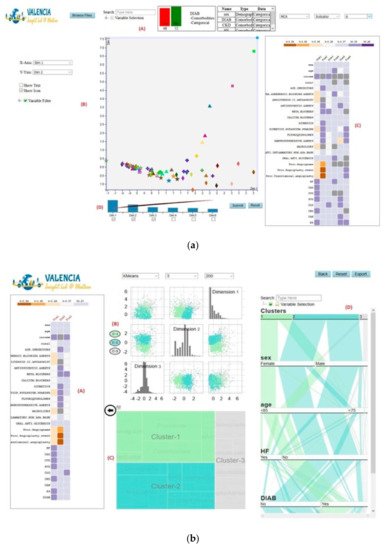 Informatics 08 00012 g008 550