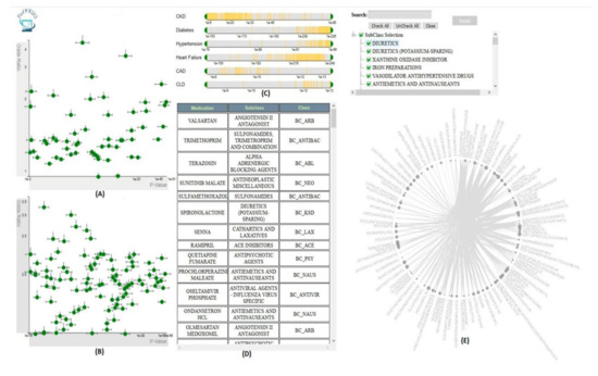 Informatics 08 00012 g009 550