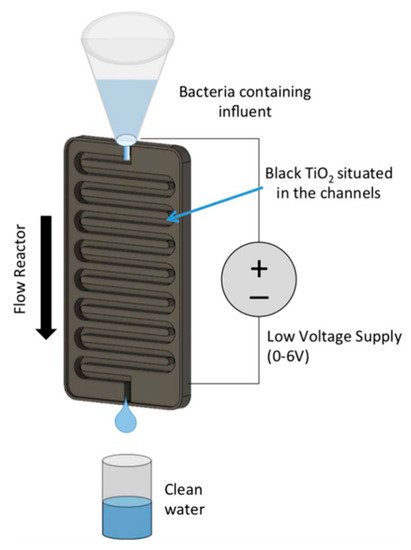 Water 13 01198 g016 550