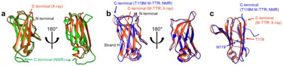 Ijms 22 04429 g003 550