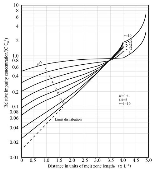 Materials 14 02064 g005 550