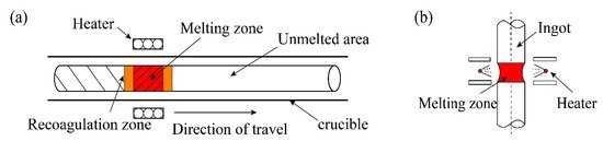 Materials 14 02064 g008 550