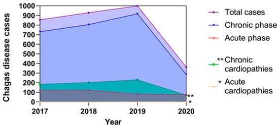 Biology 10 00411 g002 550