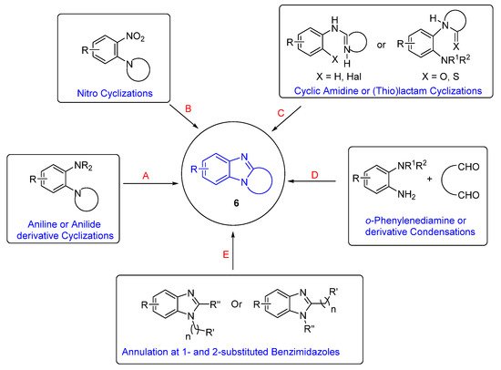 Molecules 26 02684 sch001 550