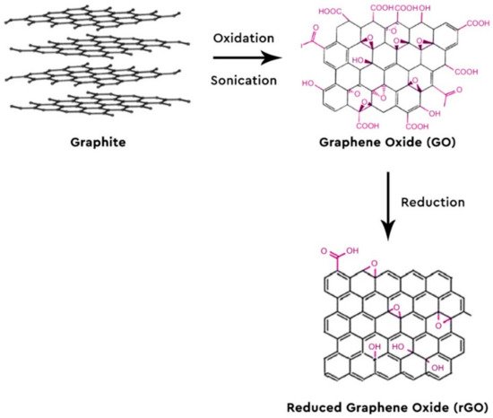 Applsci 11 03028 g001 550