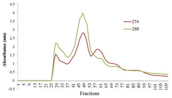 Foods 10 00679 g004 550