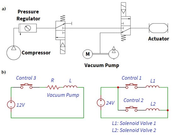 Sensors 21 03253 g001 550