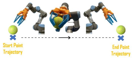 Sensors 21 03253 g008 550