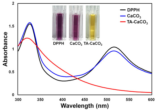 Ijms 22 04614 g006 550