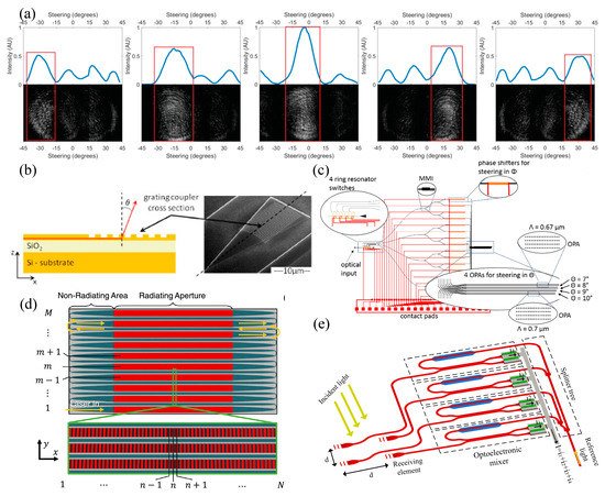 Applsci 11 04017 g003 550