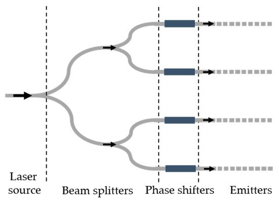 Applsci 11 04017 g004 550
