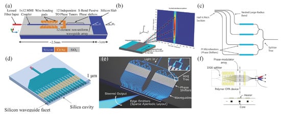 Applsci 11 04017 g007 550