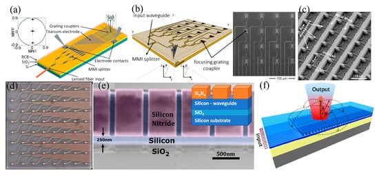 Applsci 11 04017 g008 550