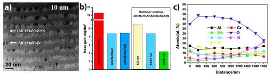 Coatings 11 00557 g006 550